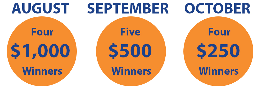 August, Four $1,000 Winners. September, Five $500 Winners. October, Four $250 Winners